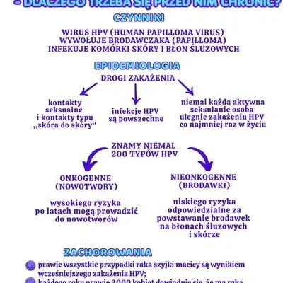 Profilaktyka HPV w szkole w Nieszawie – co warto wiedzieć