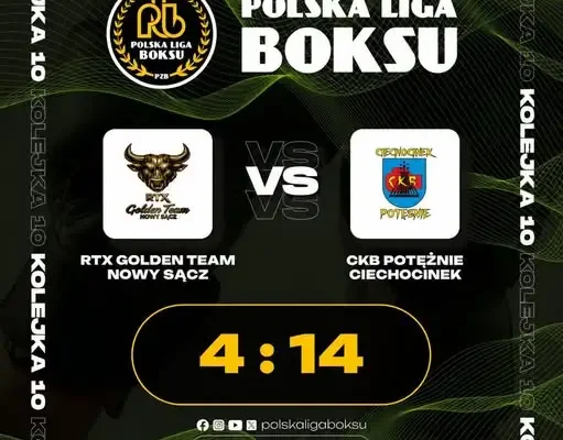 CKB Potężnie Ciechocinek rozgromił RTX Golden Team Nowy Sącz 14:1 w 10. kolejce Polskiej Ligi Boksu