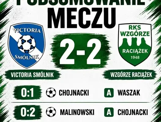 Remis na trudnym terenie: Wzgórze Raciążek dzieli się punktami z Victorią Smólnik